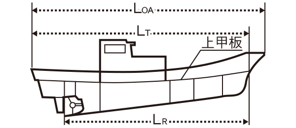 漁船 の 数え 方
