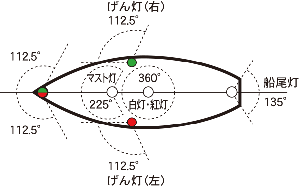 2022公式店舗 小型船舶 第三種 航海灯用 電球 S35 BA15D