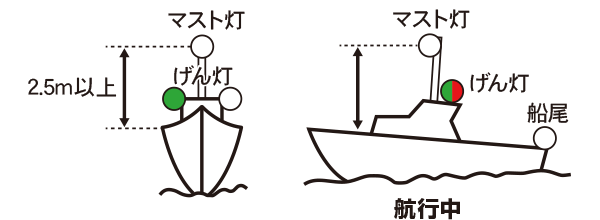 小型船舶用船灯図解 | 広島観音マリーナ